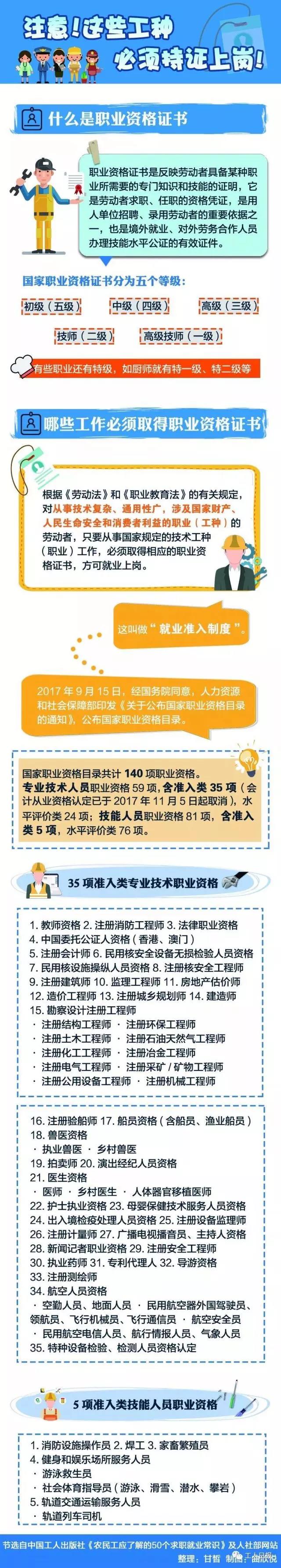 快看，這30個職業必須持證上崗！