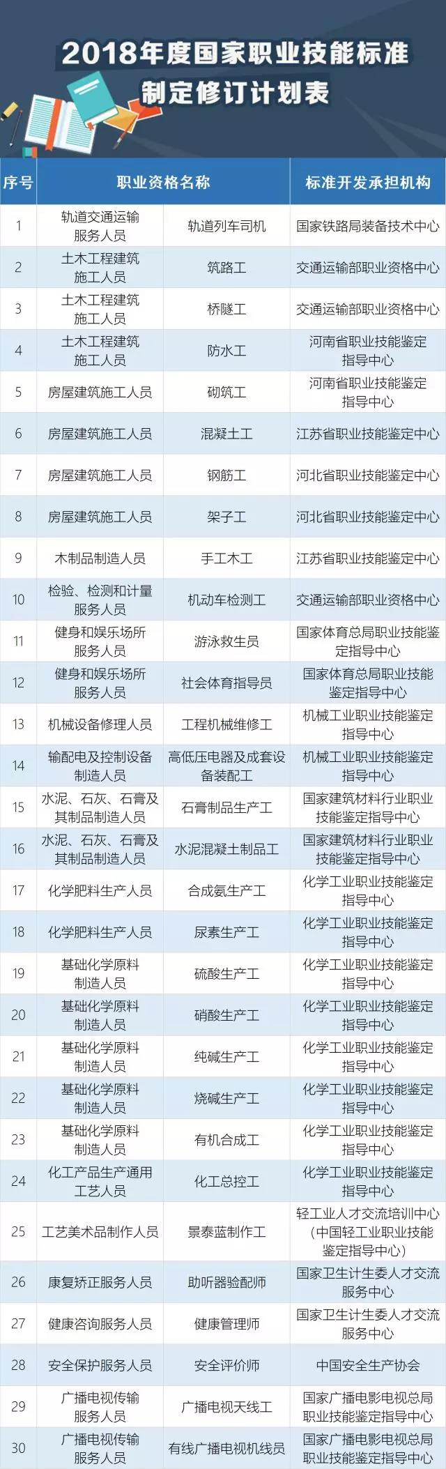 快看，這30個職業必須持證上崗！