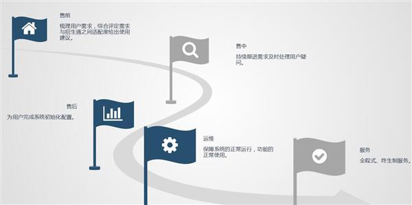 職業院校招生管理系統“公測期”征集客戶即將開始！