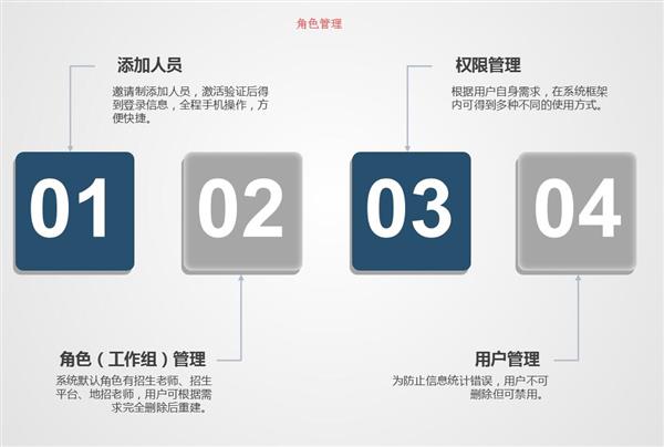 職業院校招生管理系統“公測期”征集客戶即將開始！