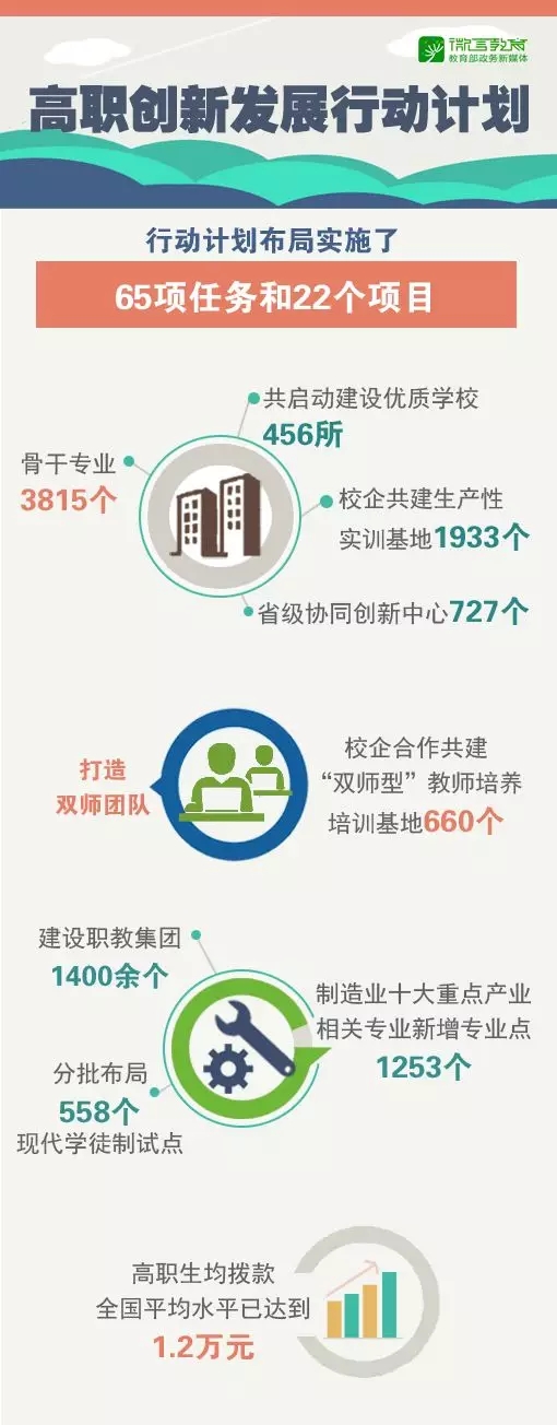 進入“黃金時期”，辦好新時代職業教育這樣做！
