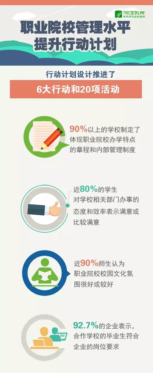 進入“黃金時期”，辦好新時代職業教育這樣做！