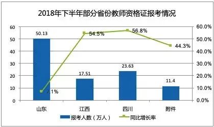 職業教育需求旺盛，兩大領域成為剛需