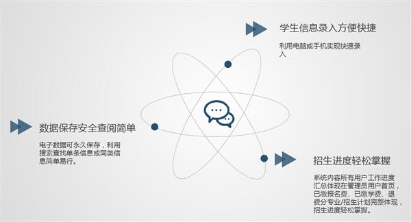 職業院校招生管理系統“公測期”征集客戶即將開始！