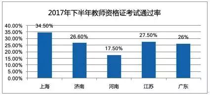 職業教育需求旺盛，兩大領域成為剛需