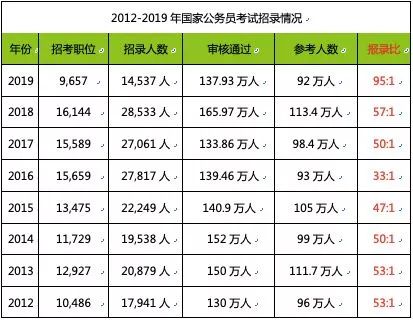 職業教育需求旺盛，兩大領域成為剛需