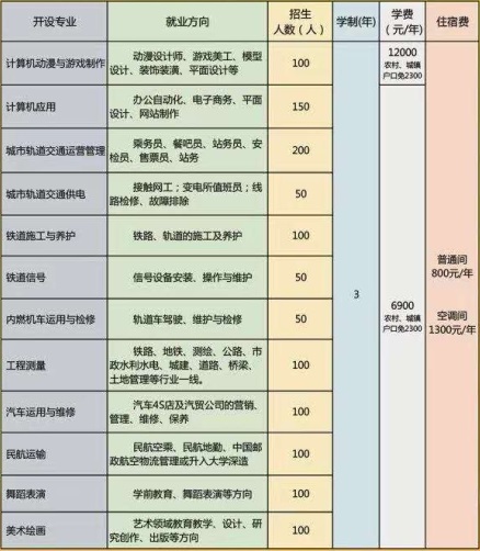 石家莊通用交通學校有哪些可報專業？   