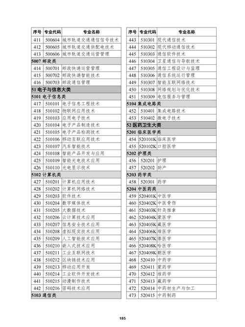 常用職業教育政策手冊2022年2月版_188