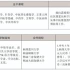 三年制中職專業（升學、就業、留學方向）