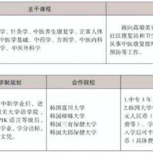 三年制中職專業（升學、就業、留學方向）