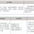 三年制中職專業（升學、就業、留學方向）