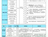 山東公路技師學院2016年招生簡章